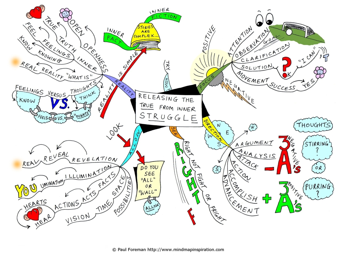Releasing-the-true-from-inner-struggle