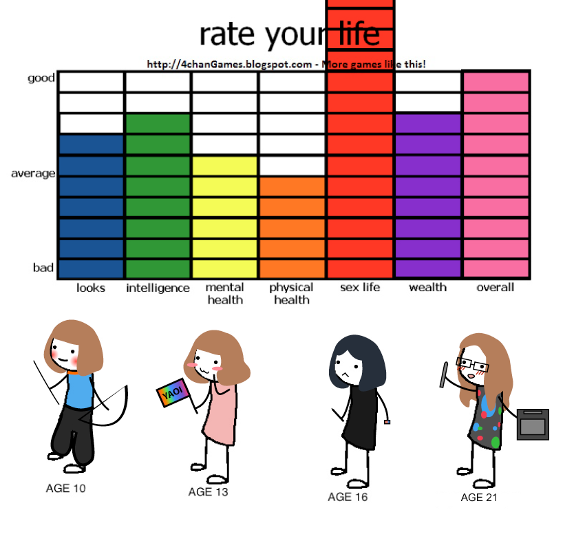rate_your_life___meme_by_somedaysakuhin-d5wc57g