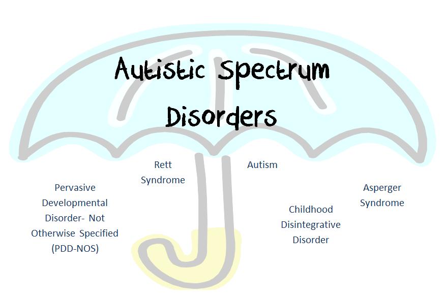 ASD-Umbrella