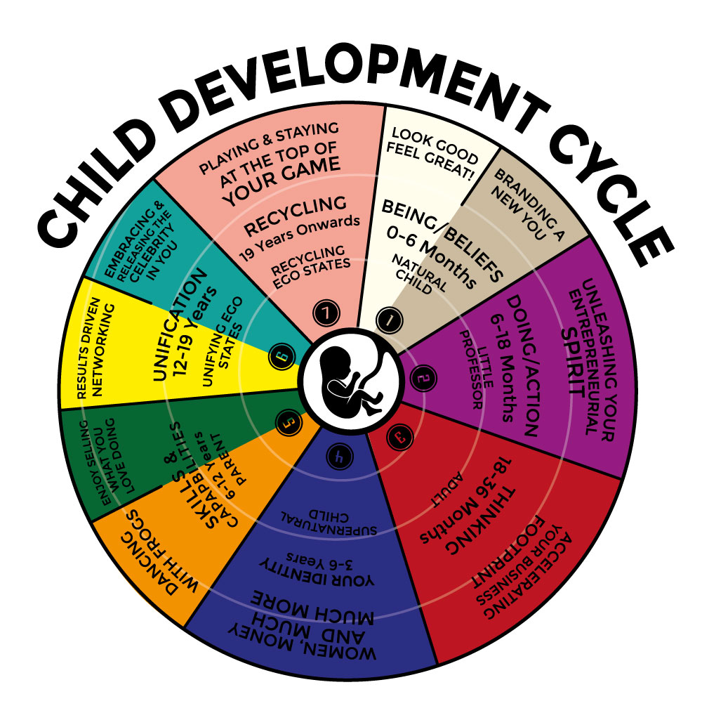 ChildDevCycle_v10