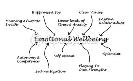 depositphotos_39521819-Emotional-wellbeing